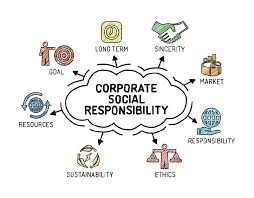 corporate social responsibility in india