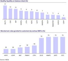 asset classification norms